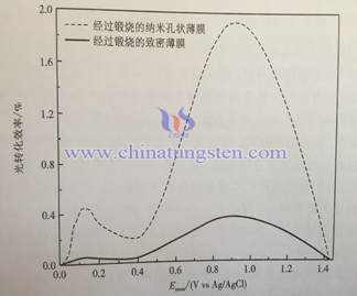 光轉化效率