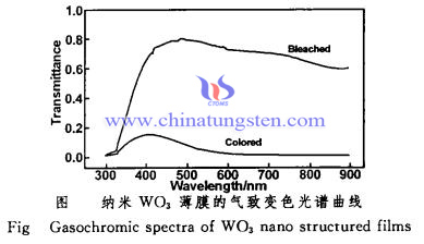 纳米WO3薄膜气致变色光谱曲线
