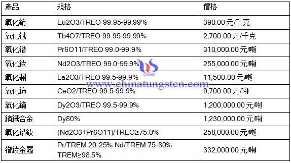 2016年7月25日稀土最新價格 2016年7月25日稀土最新價格