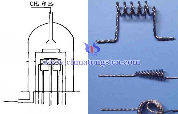coating structure and tungsten heater