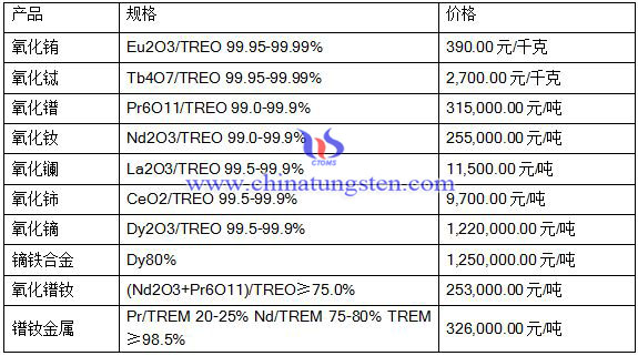 2016年8月1日稀土最新價格 2016年8月1日稀土最新價格