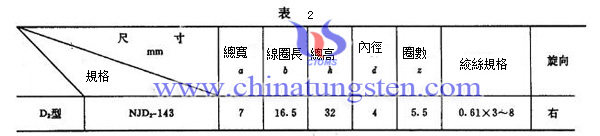 鎢加熱子