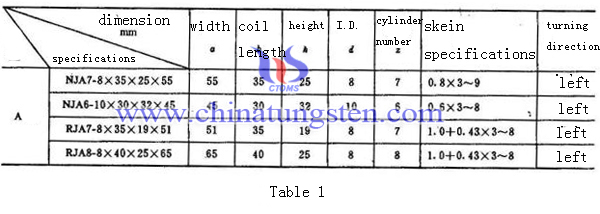 tungsten heater