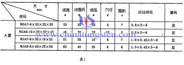 鎢加熱子