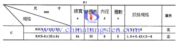 鎢加熱子