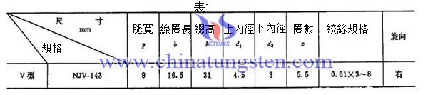 鎢加熱子