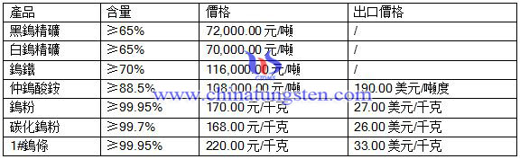 2016年7月28日鎢最新價格 2016年7月28日鎢最新價格