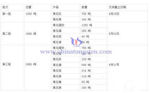 稀土国储图片 稀土国储图片