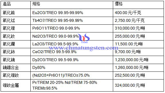 稀土最新價格圖片 稀土最新價格圖片