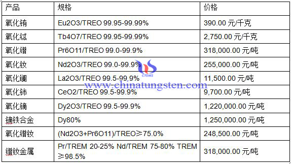稀土最新价格图片