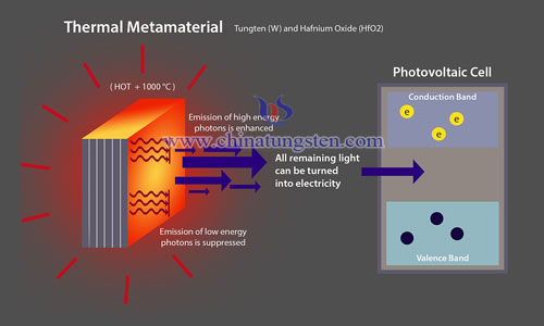 thermal metamaterial image