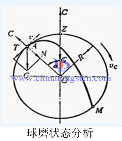 球磨状态分析图片