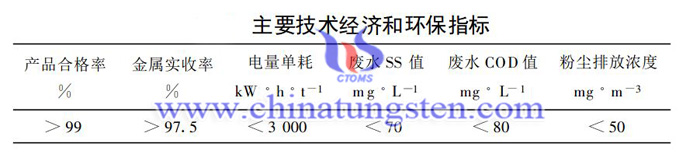 喷雾干燥经济指标图片