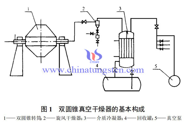 双圆锥真空干燥器图片