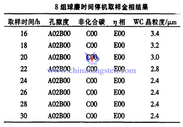 球磨时间对粒度的影响图片