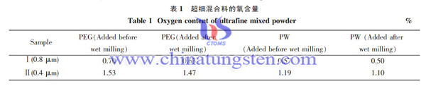 混合料含氧量图片