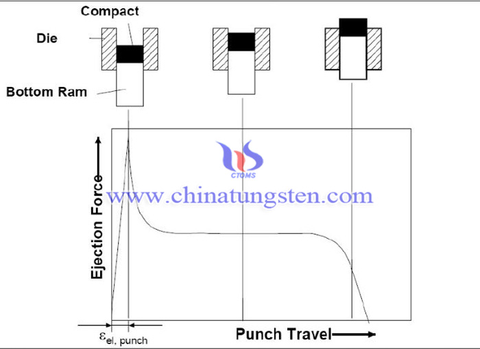 脱模力与冲程关系图片