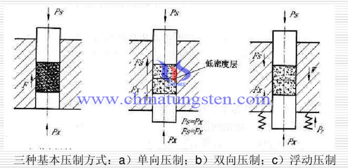 压制方式图片