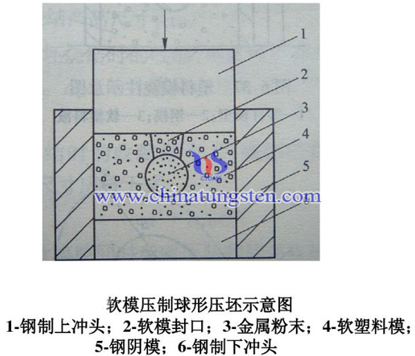 塑料软模非等静力压制图片