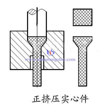 正向挤压图片