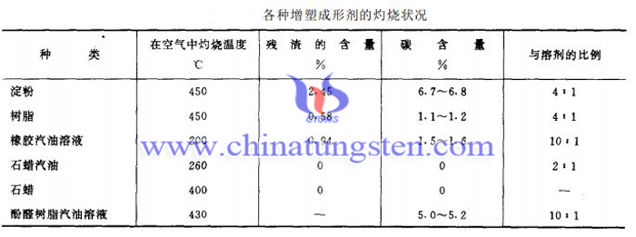 增塑剂灼烧残留图片