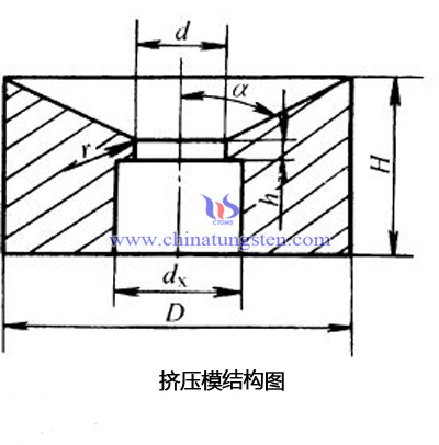 挤压模结构图片