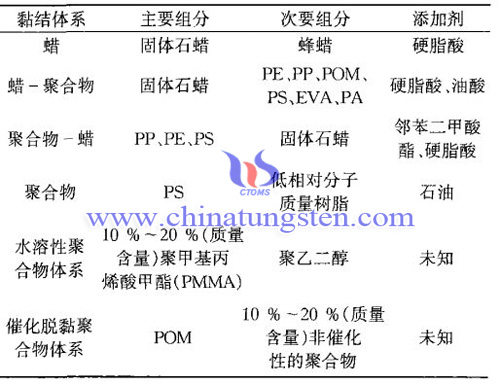 挤压成形粘结剂图片