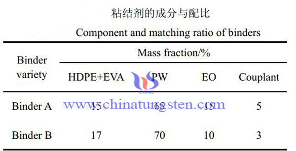 硬质合金粘结剂成分图片