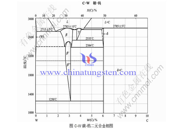 W-C二元相图图片