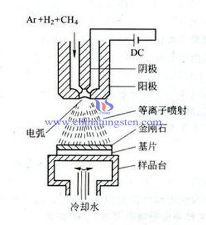 化学气相沉积法制备超细碳化钨粉图片