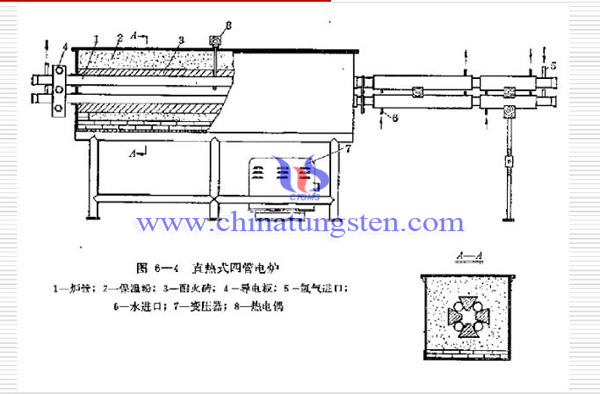 电管炉还原钴粉图片