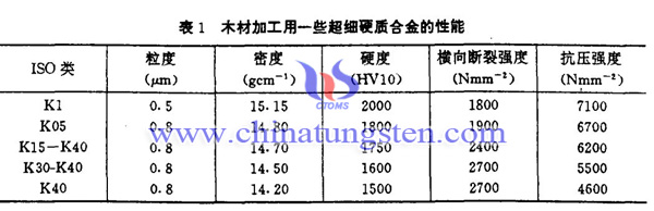 木材加工用硬质合金图片