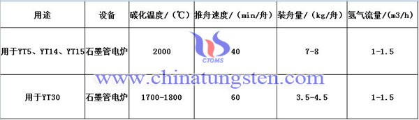 碳化钛工艺图片