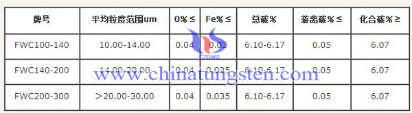 碳化钨国标图片