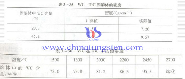 WC的固溶度图片