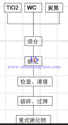 Ti-WC复式碳化物图片