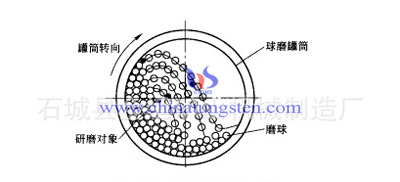 球磨机转速图片