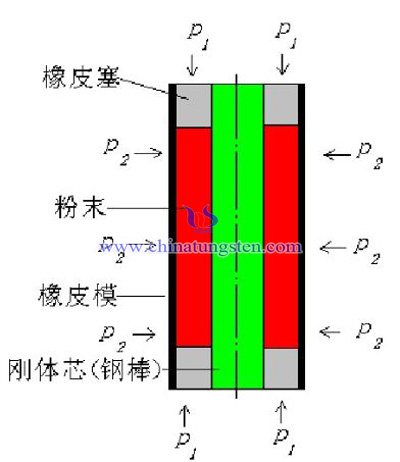 等静压受力分析图片