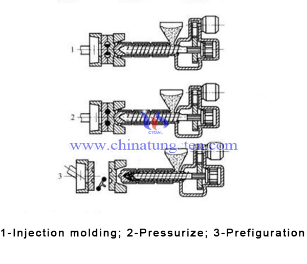 injection molding process image