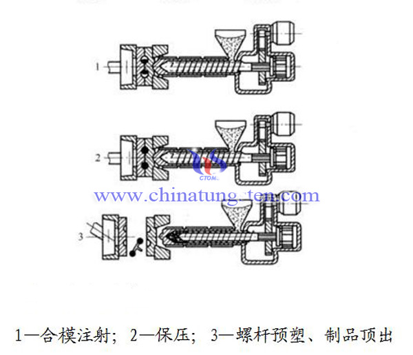 注射成型图片