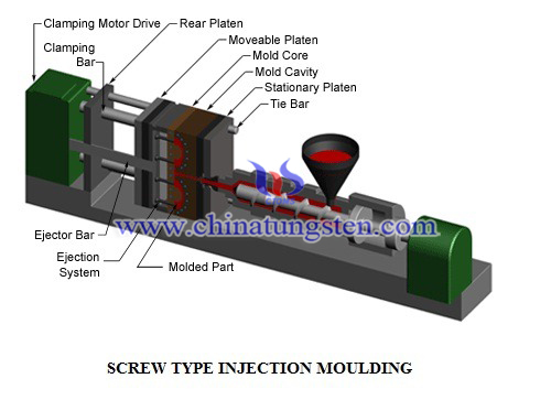 screw type injection system image