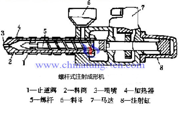 螺杆注射机图片