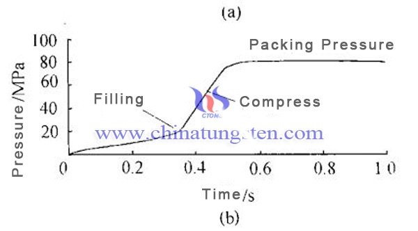 injection molding pressure image