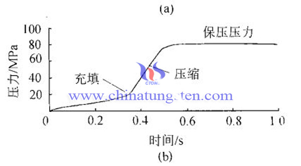 注射压力图片