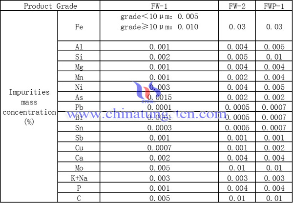 IMPURITIES OF TUNGSTEN POWDER 