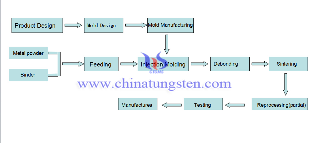 injection molding process image