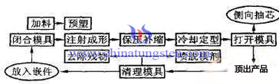 注射流程图片