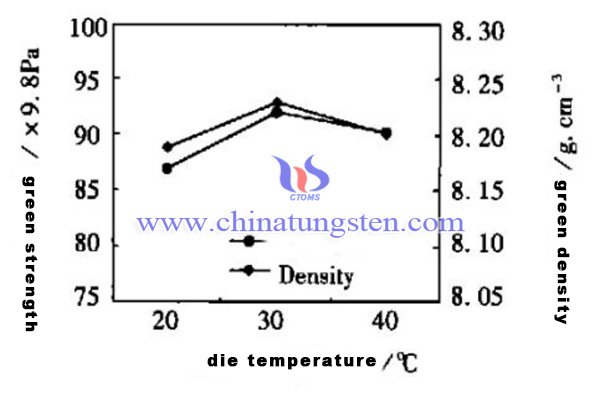 influence of mold temperature on injection molding image