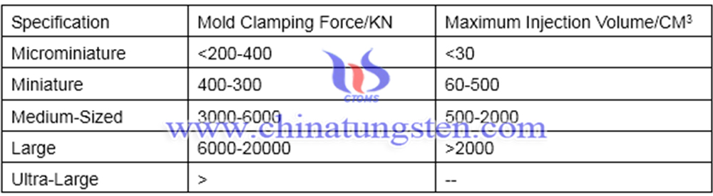 mold clamping force of different injection machines image mold clamping force of different injection machines image
