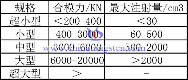 不同注射机合模力图片